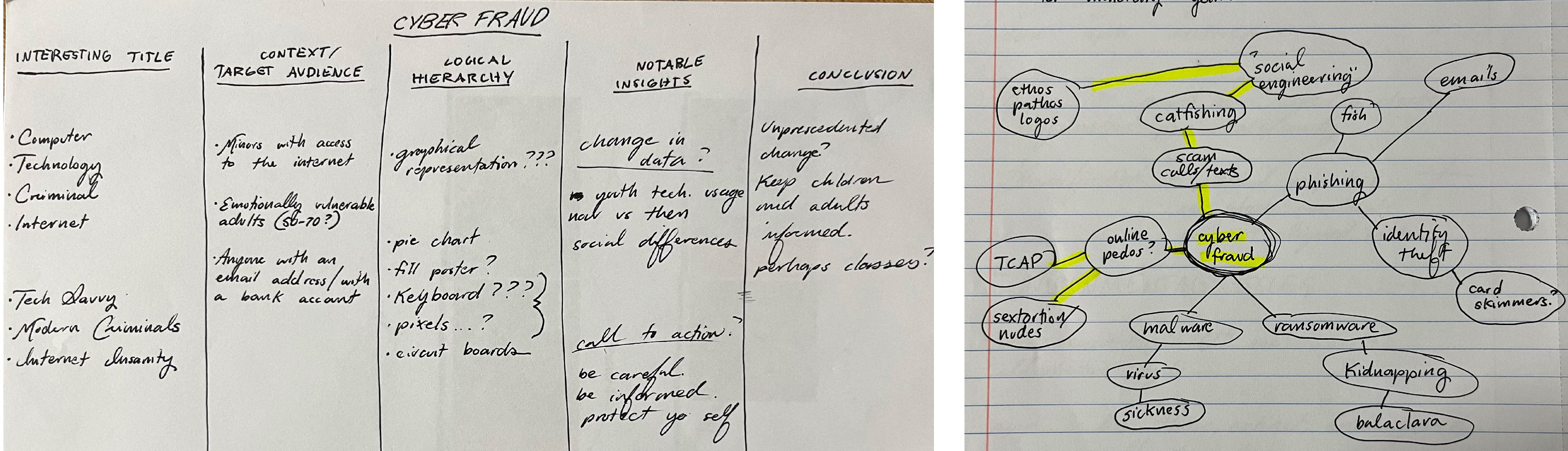 design process notes