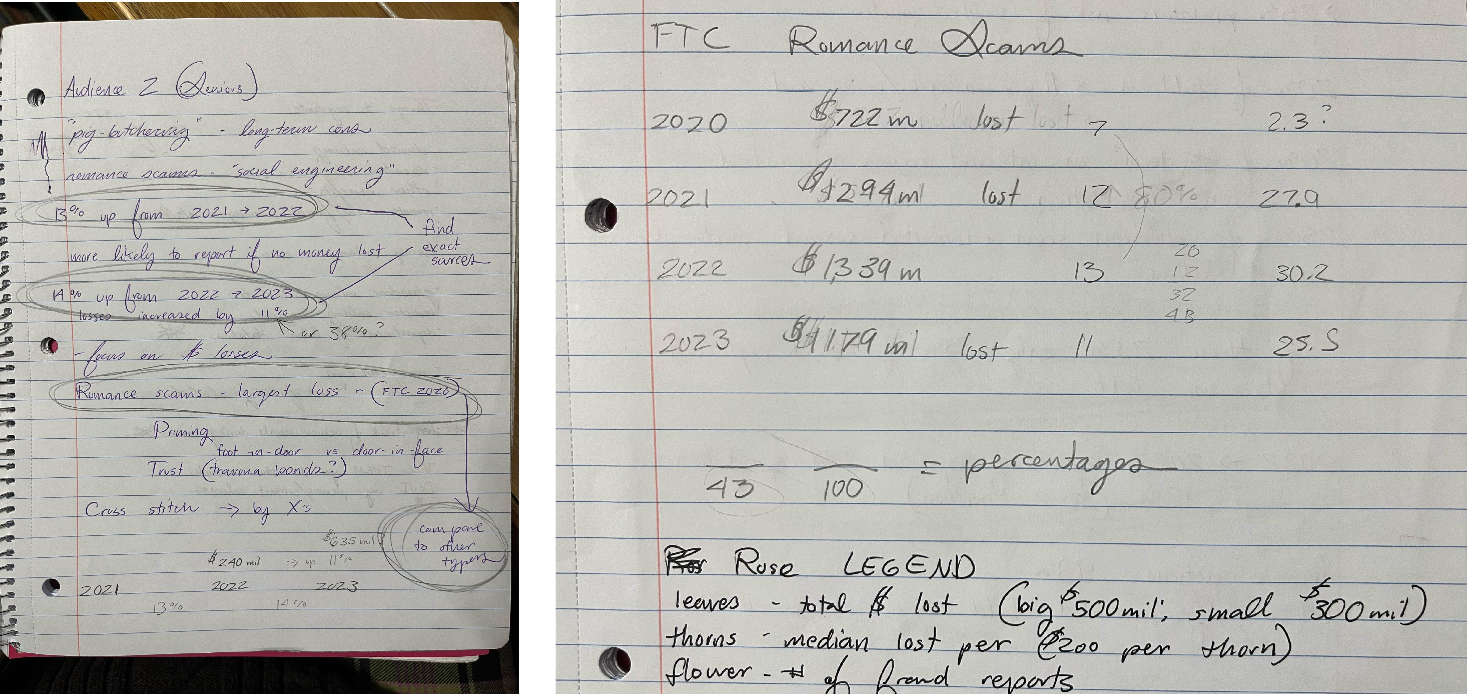 design process notes