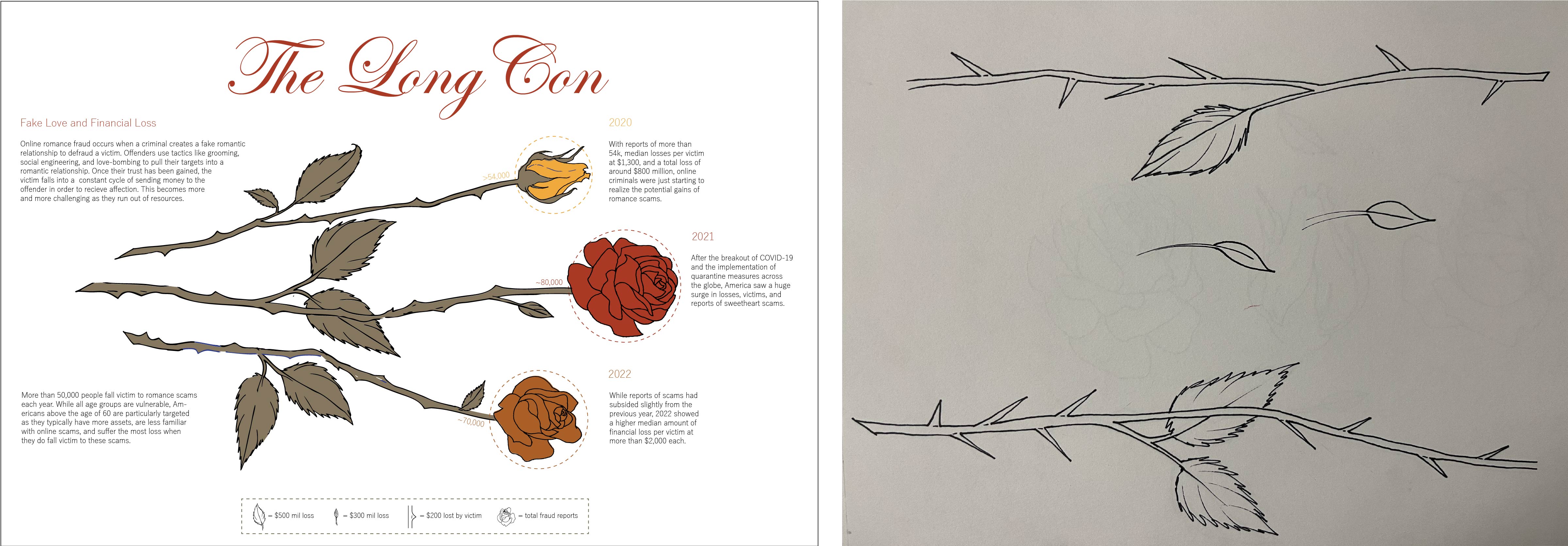 design iterations